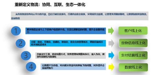 飞扬软件二次扬帆，物流金融产品发布开启软件服务新篇章