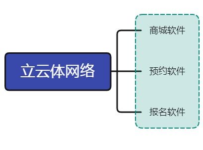 从网站建设到软件服务 西安企业数字化转型的一站式解决方案