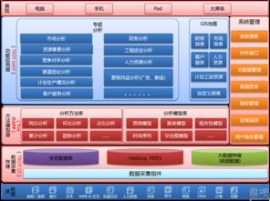 创意信息 深耕运营商合作，以数据技术为核心赋能智慧城市建设